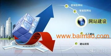 企業網站托管運營與網絡營銷推廣外包服務全攻略