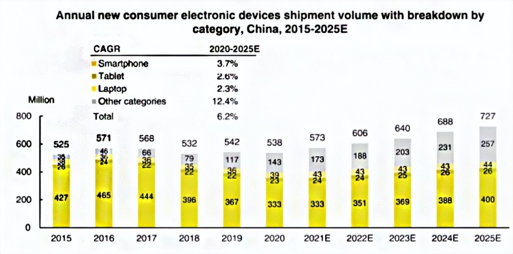 從綠聯(lián)沖刺IPO,看手機(jī)配件市場沉浮錄