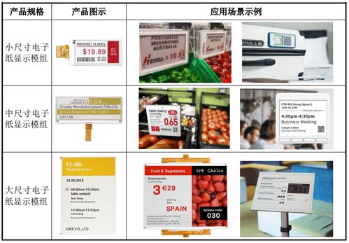 東方科脈科創板ipo恢復 電子紙顯示模組全球市占率20 ,募資6億大擴產