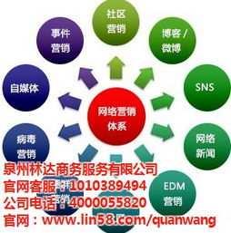 上杭縣全網(wǎng)營銷,全網(wǎng)營銷運營,全網(wǎng)營銷 優(yōu)質(zhì)商家